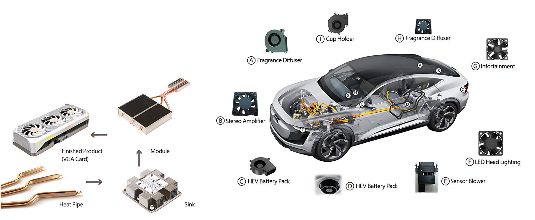 Heat sink,cooler module,Thermal solution,IPC fanless,Led Cooling Module,Cooling Module,DC Fan,Computer chassis,Cooling,Fans,Cooling Fans,VGA,CPU,VGA Cooler-